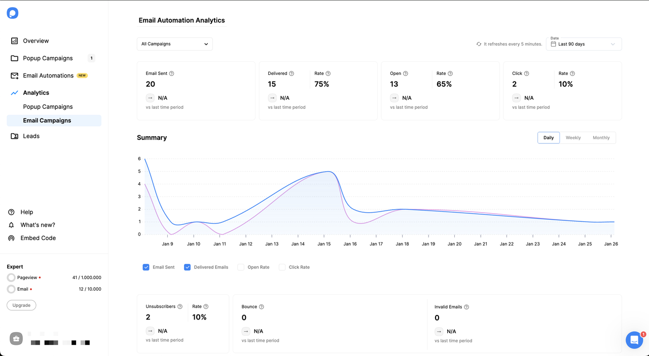 the page of email automation analytics of Popupsmart