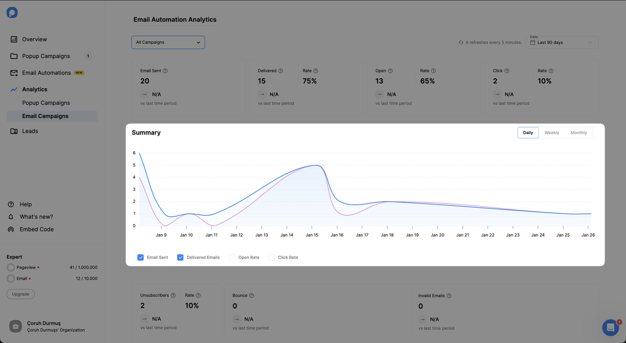 the graph to summarize email analytics