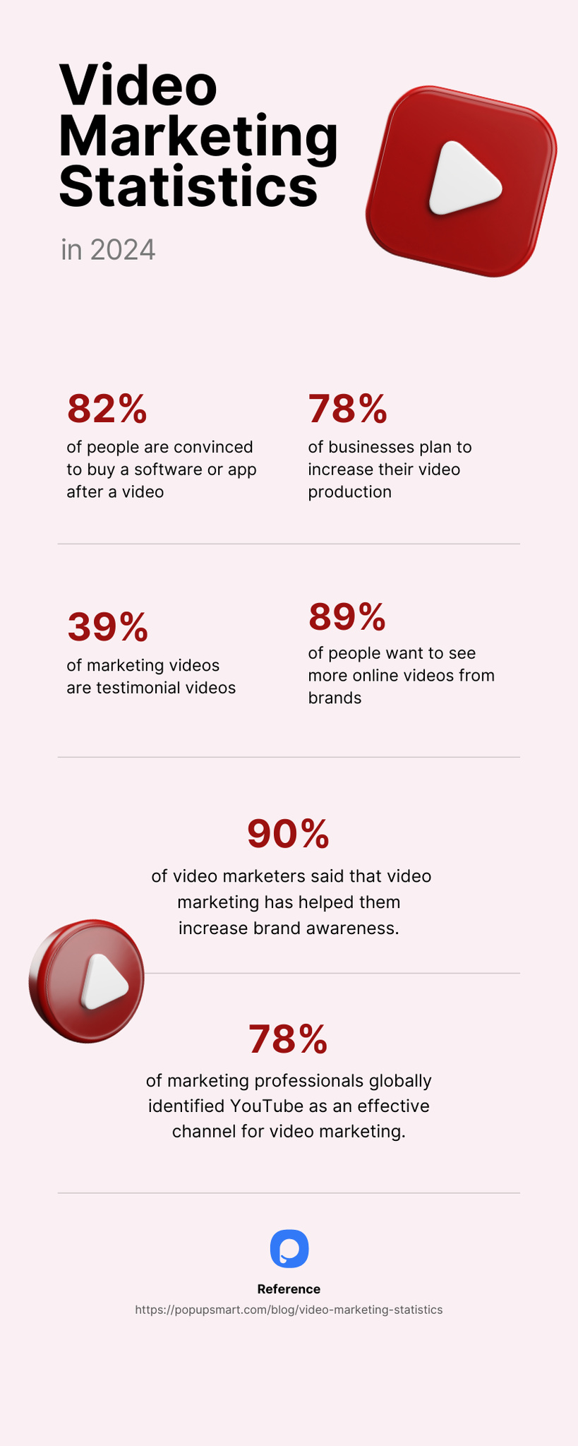 video marketing statistics in 2024 infographic