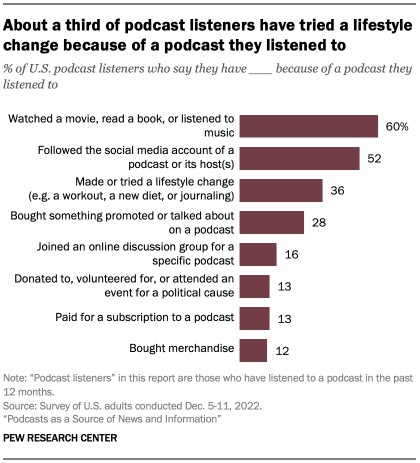 Pew podcast research