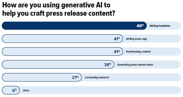 Data from PR Newswire