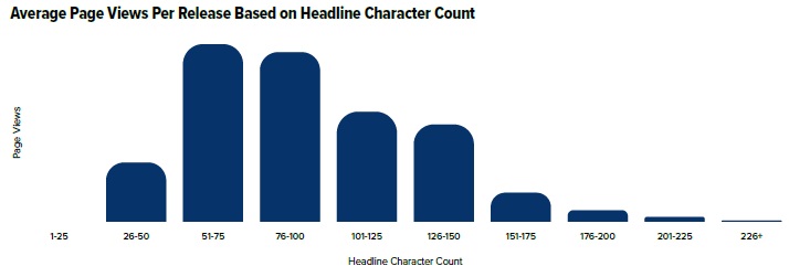 Data from PR Newswire