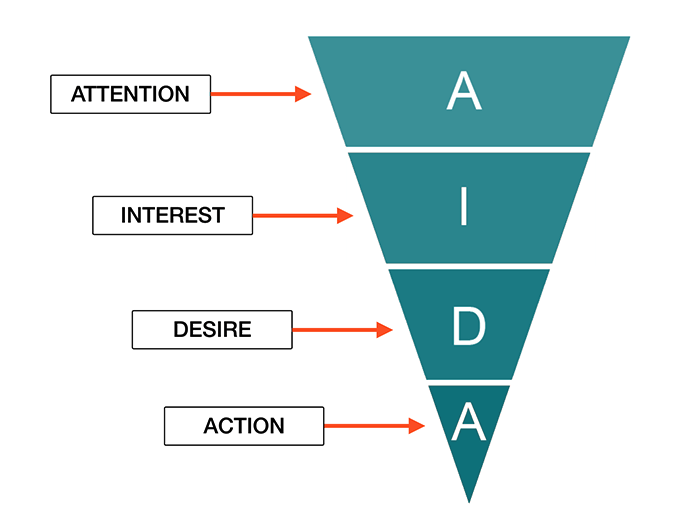 conversion funnel image