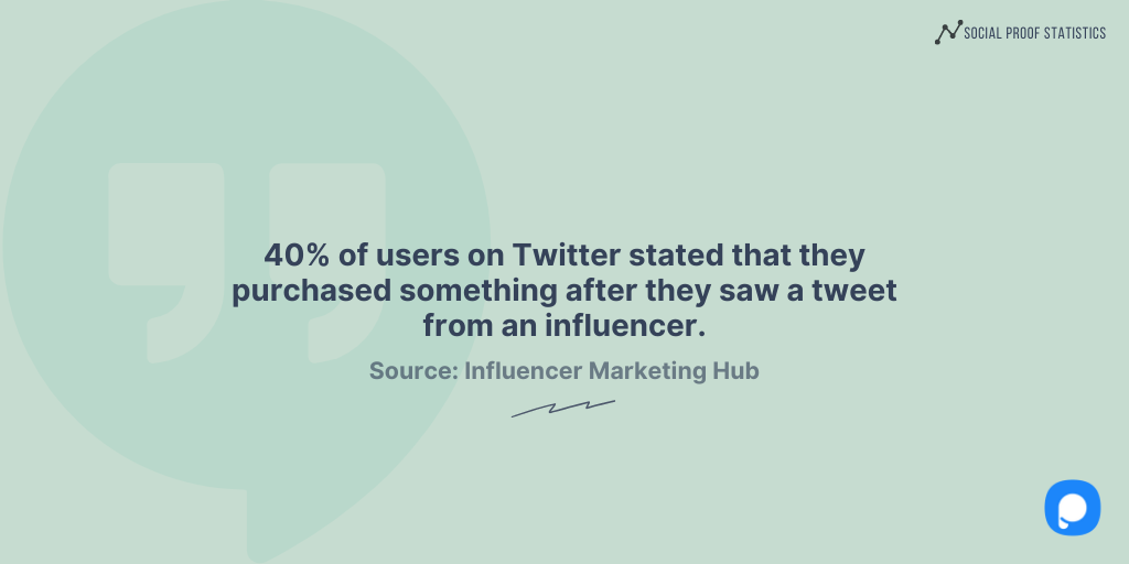 social proof statistic about Twitter