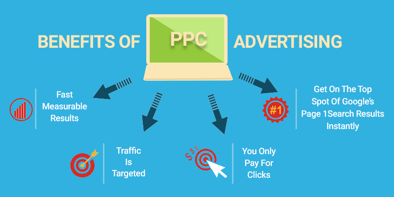 Benefits of PPC Ads