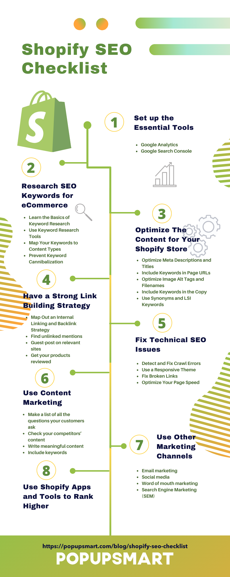 Shopify SEO Checklist and how to do Shopify SEO infographic