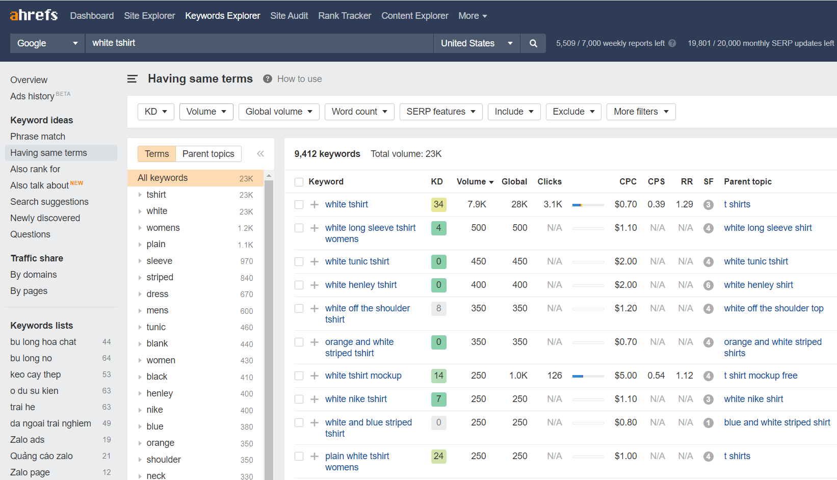 ahrefs keyword research tool