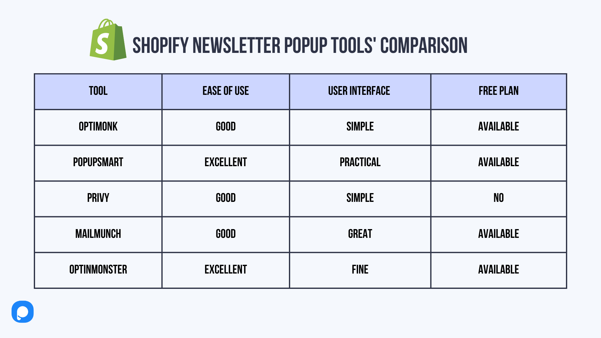 comparison table of Shopify newsletter popup builders