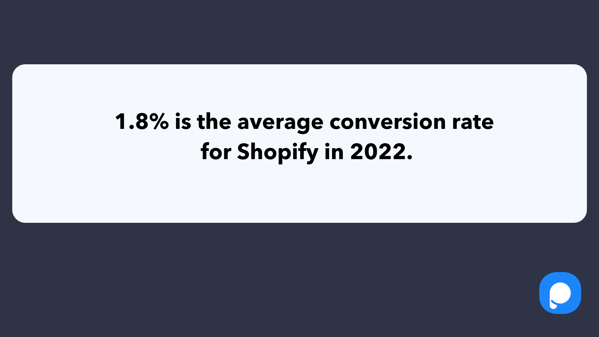 Shopify's average conversion rate is 1.8% in 2022