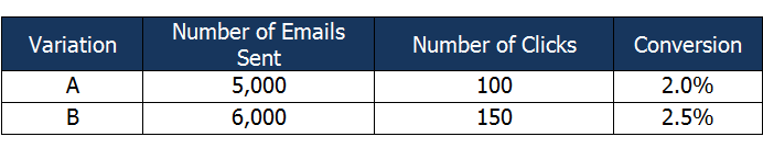 example-variation-table-ab-test-results