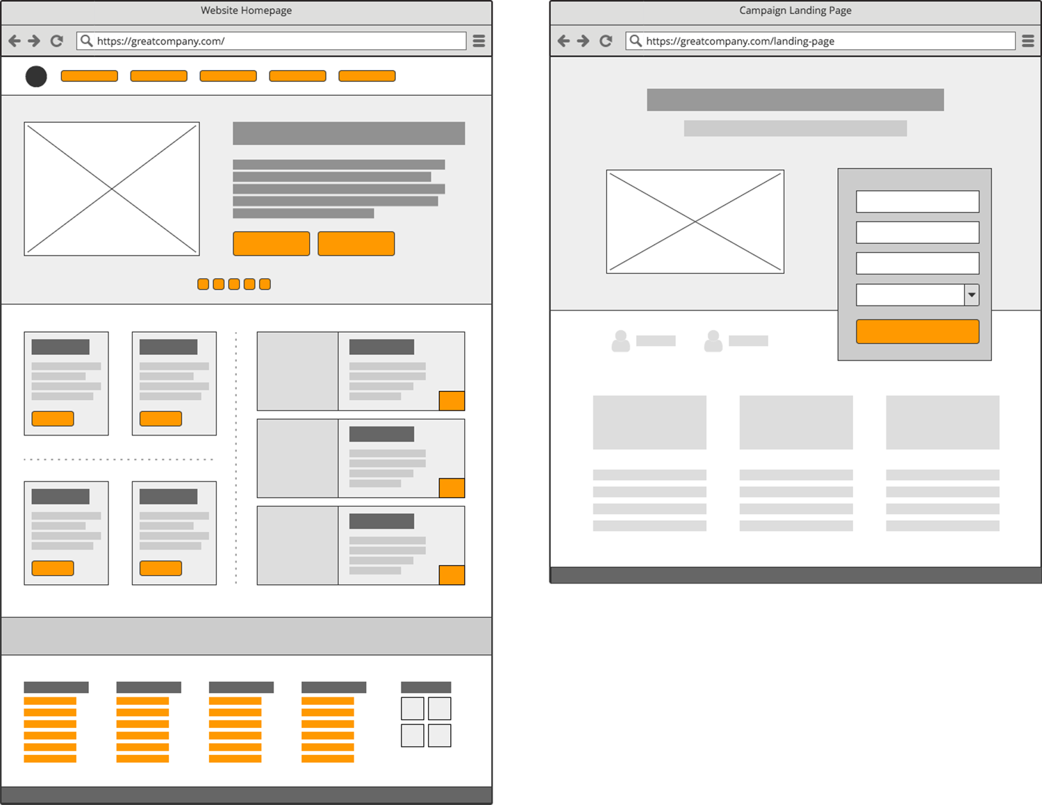 the difference between homepage and landing page: number of landing links, calls-to-action