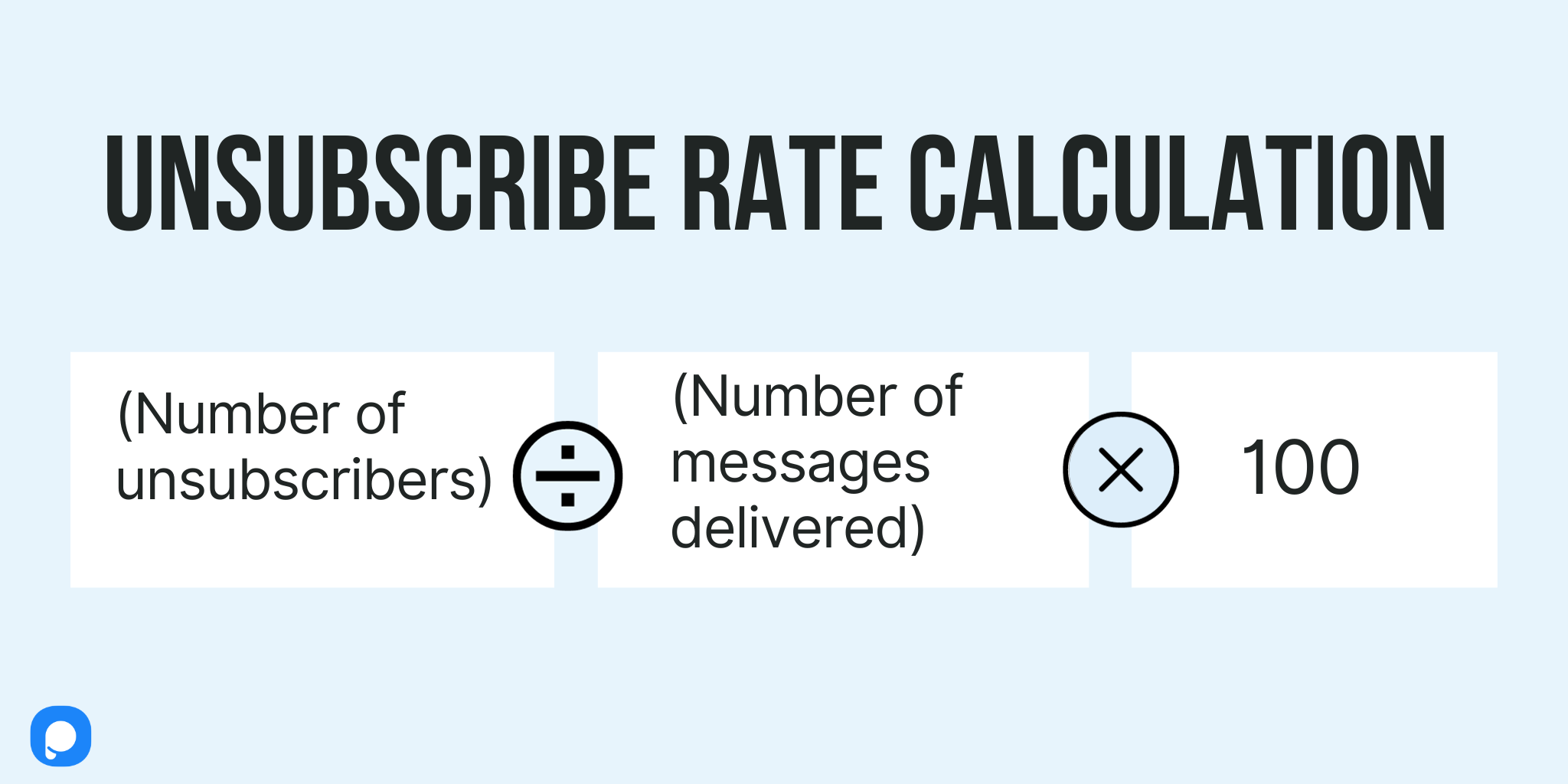 email unsubscribe rate calculation with a Popupsmart logo