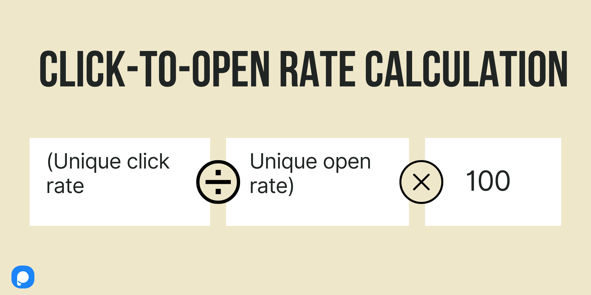 email click to open rate calculation with a Popupsmart logo