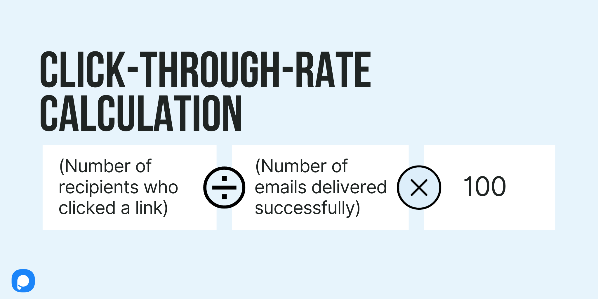 email click through rate calculation with a Popupsmart logo