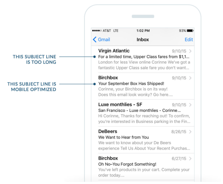 Mobile Responsive Email Subject Line Example on a mobile phone email box image