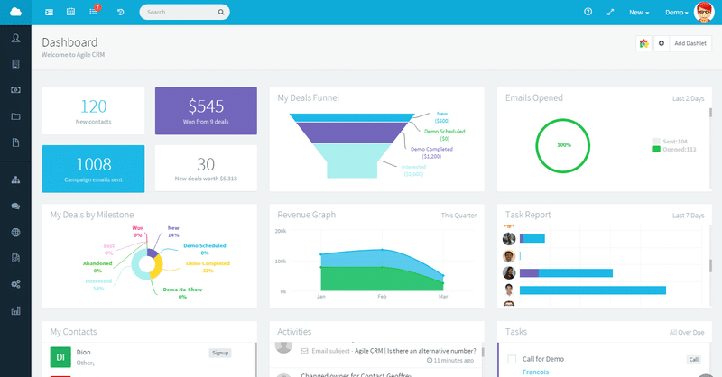 Agile CRM email service dashboard.