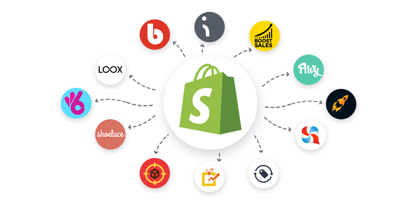 Best Shopify apps and integrations.