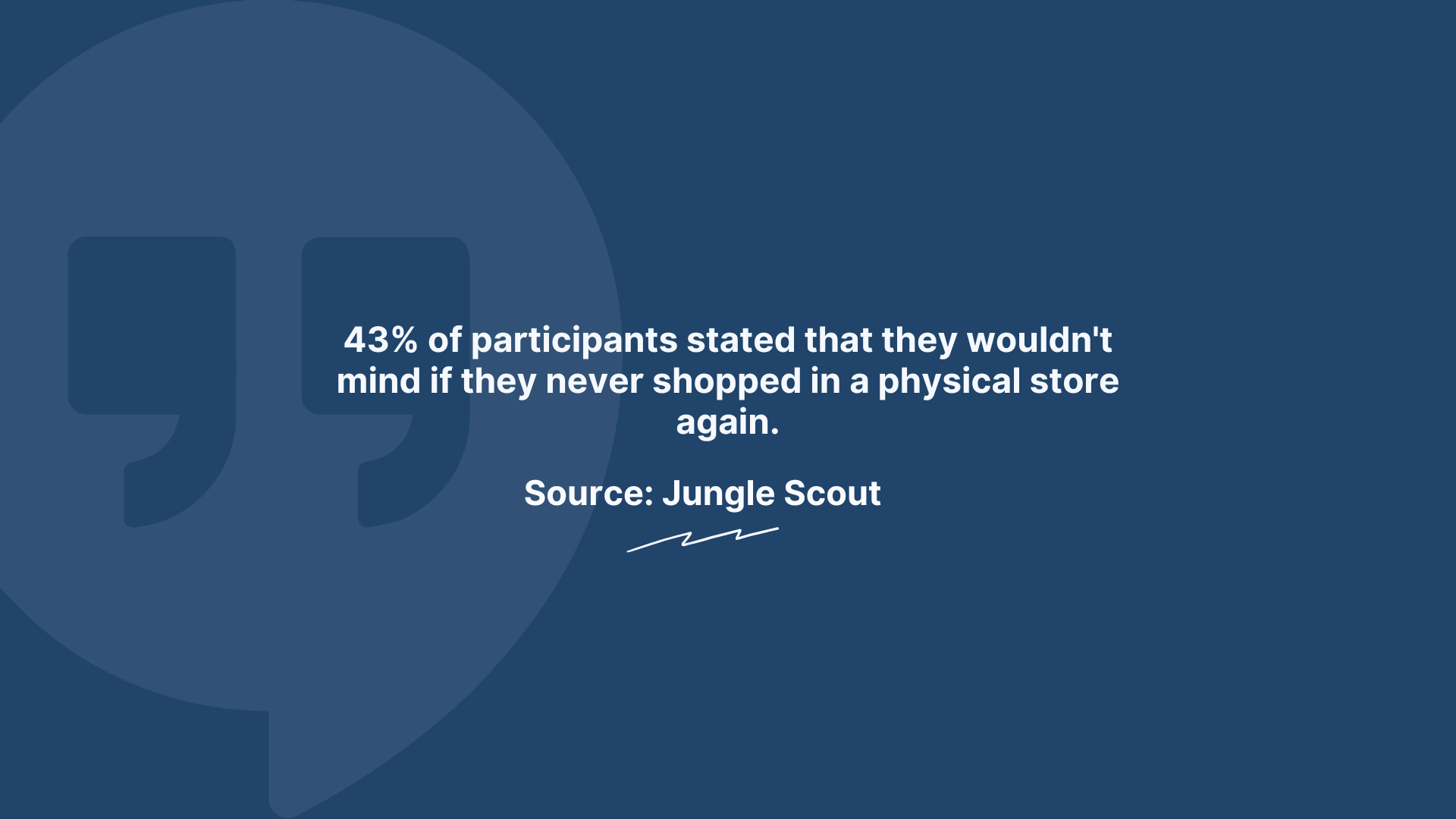 an online shopping statistic that says "43% of participants stated that they wouldn't mind if they never shopped in a physical store again." with a source and quotation mark in the background