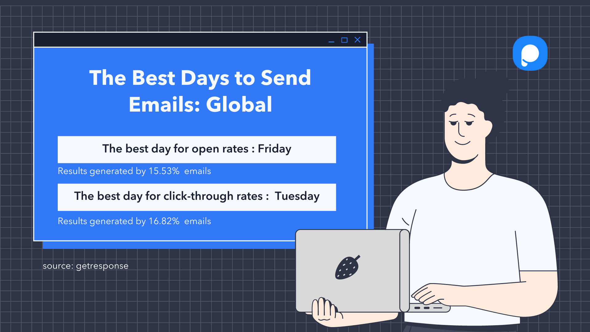 statistics about the best time to send emails globally, along with an illustration of a man using a laptop