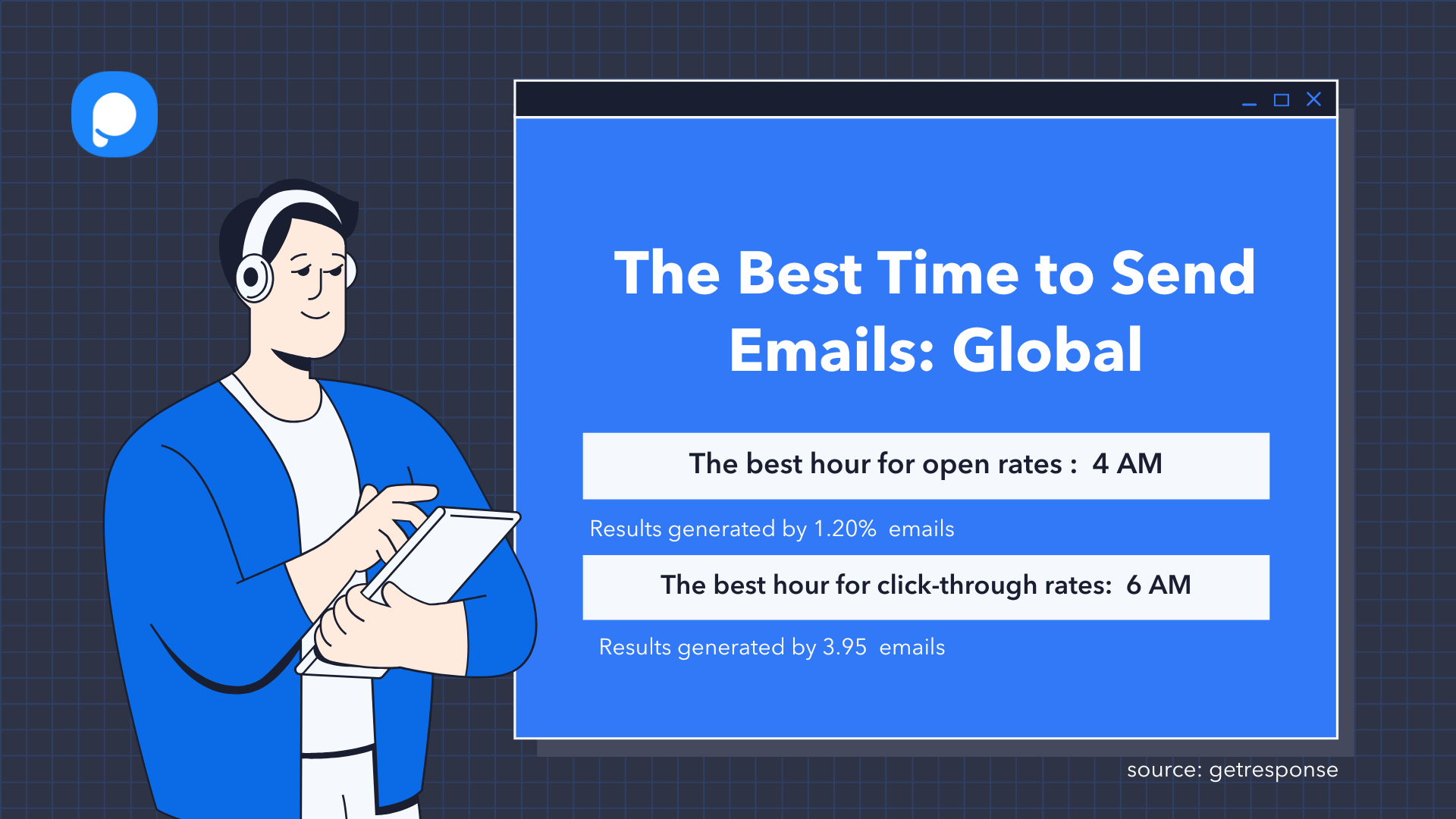 statistics about the best time to send emails globally, along with an illustration of a man with headphones and taking notes