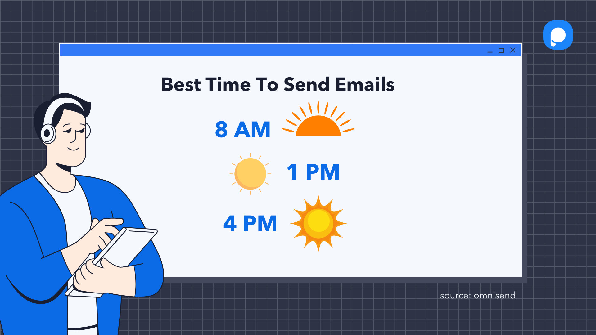 a graph with data of the best time to send emails along with an illustration of a man wearing headphones