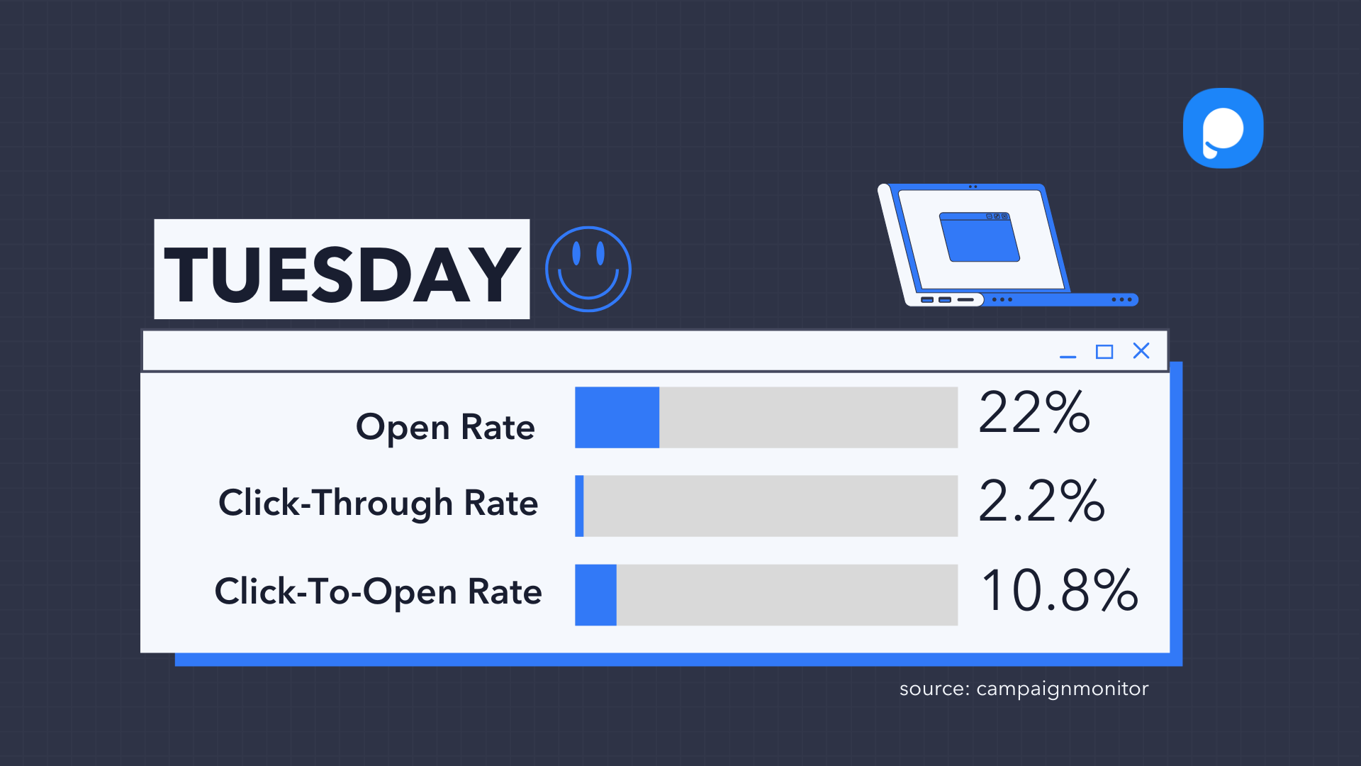 a graph with statistics about open rates for tuesday