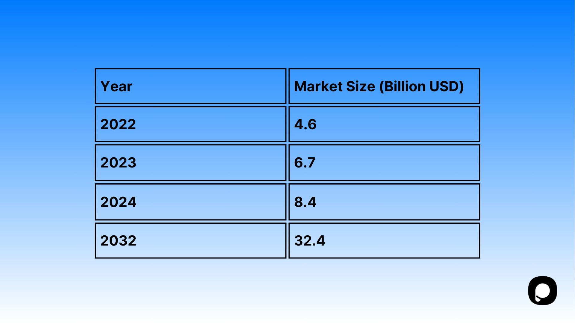 two different statistics showing chatbots' market statistics