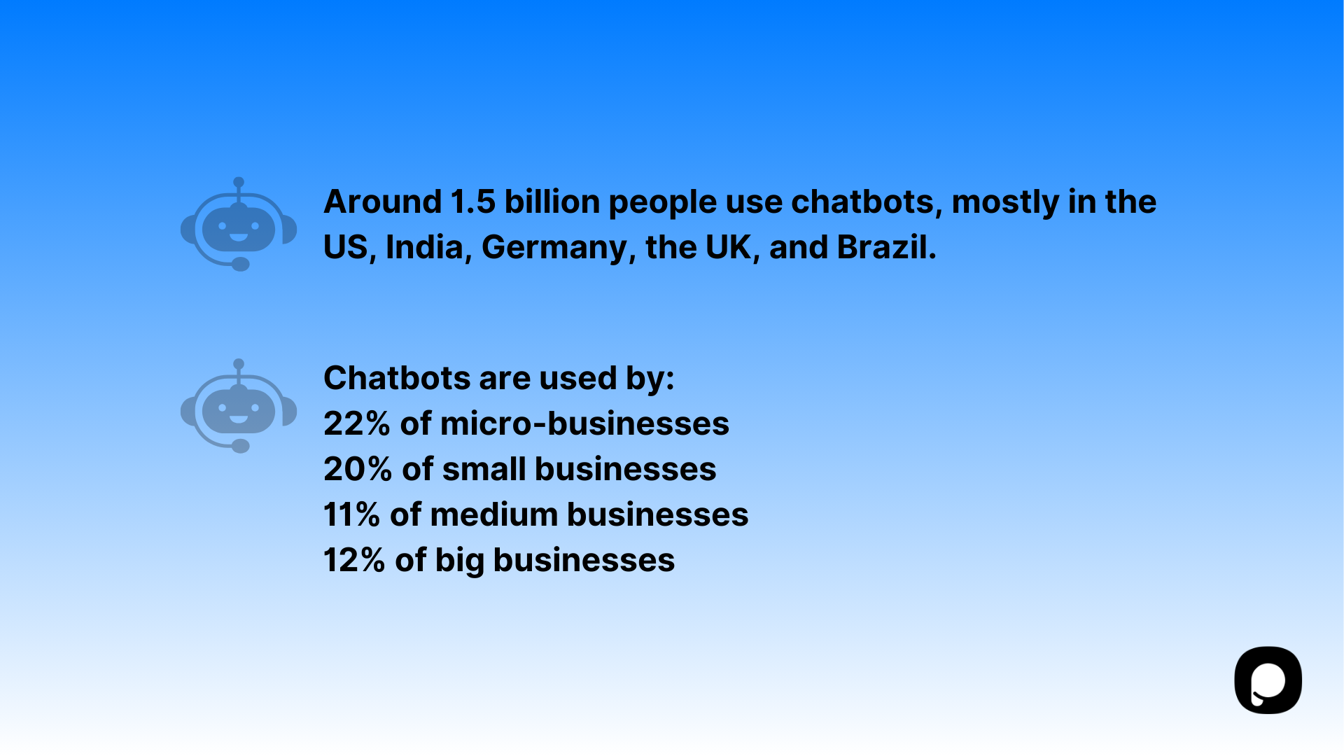 two different statistics showing the usage statistics of chatbots