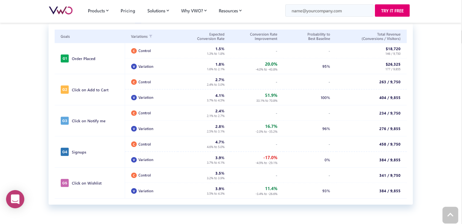 VWO landing page tester