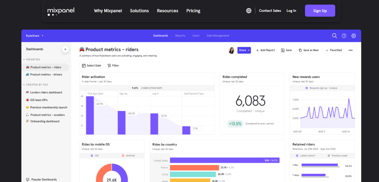 MixPanel conversion rate optimization software