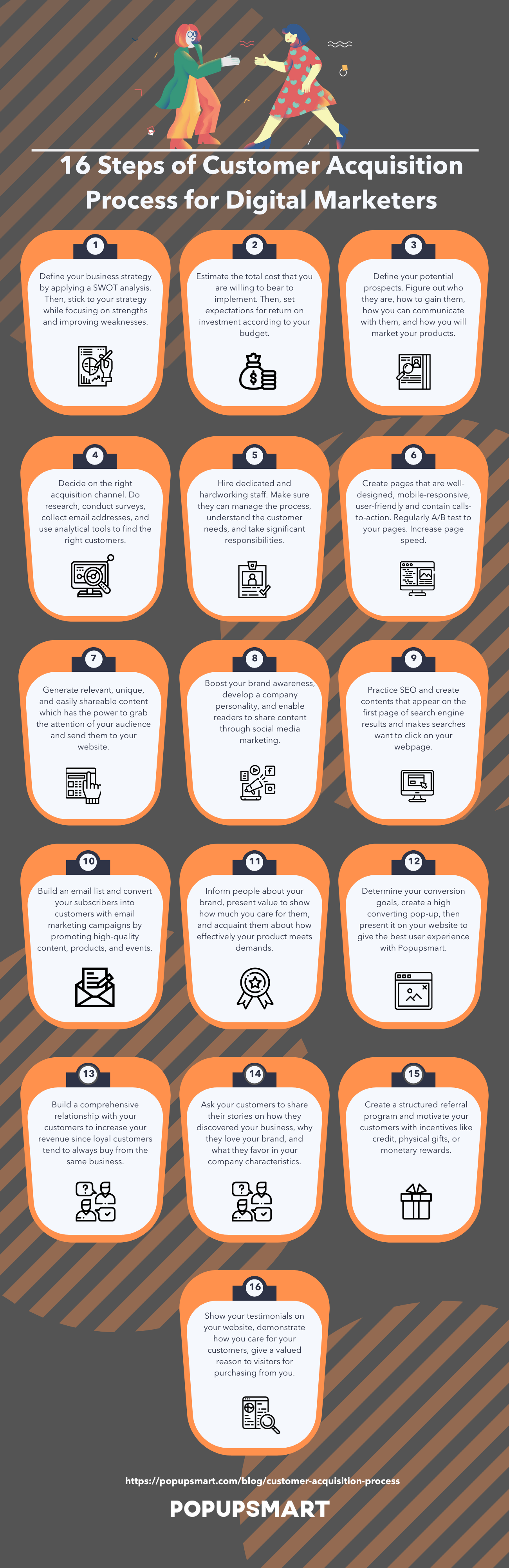 16 Steps to Customer Acquisition Process Infographic