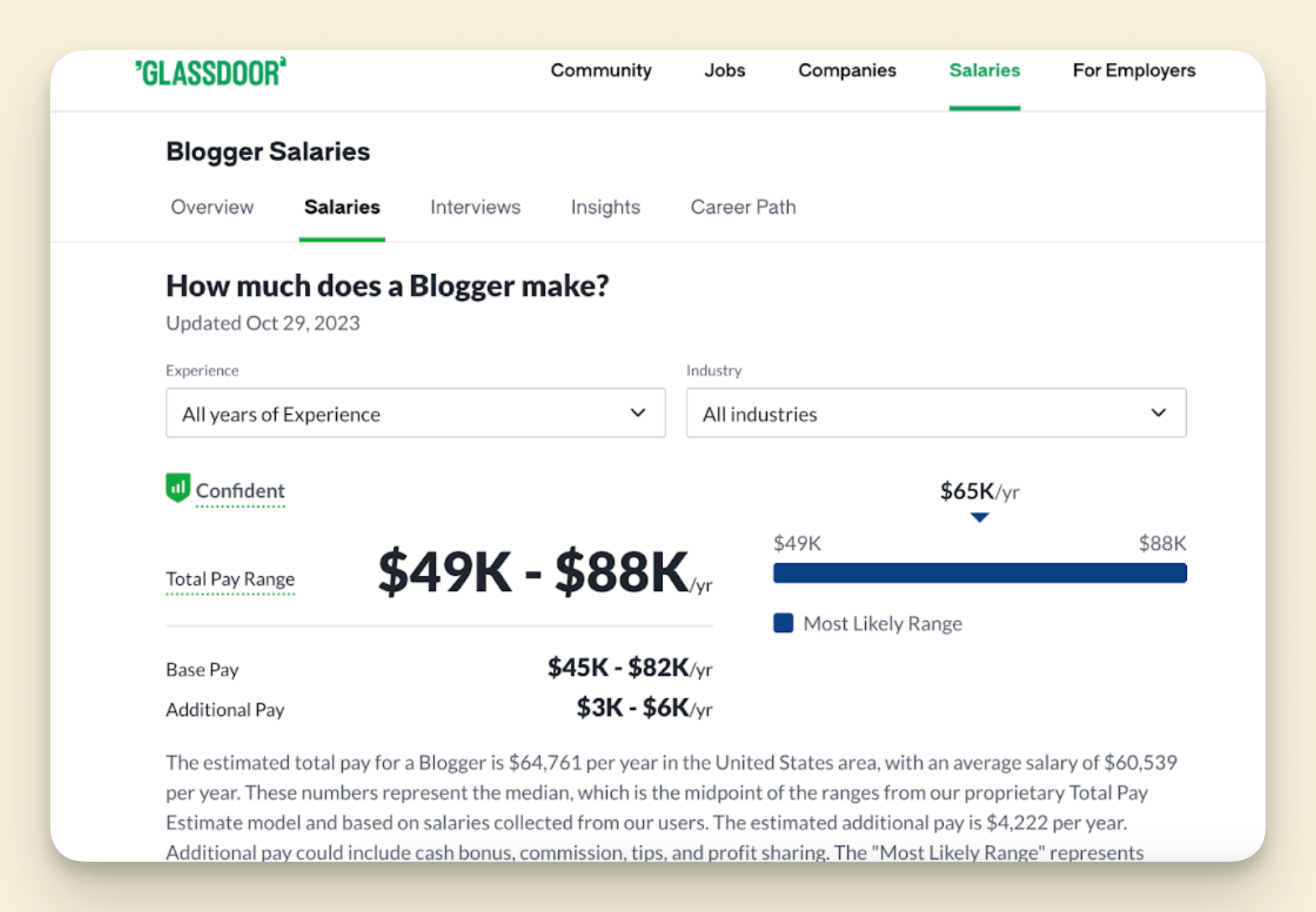 glassdoor statistics about blogger salary