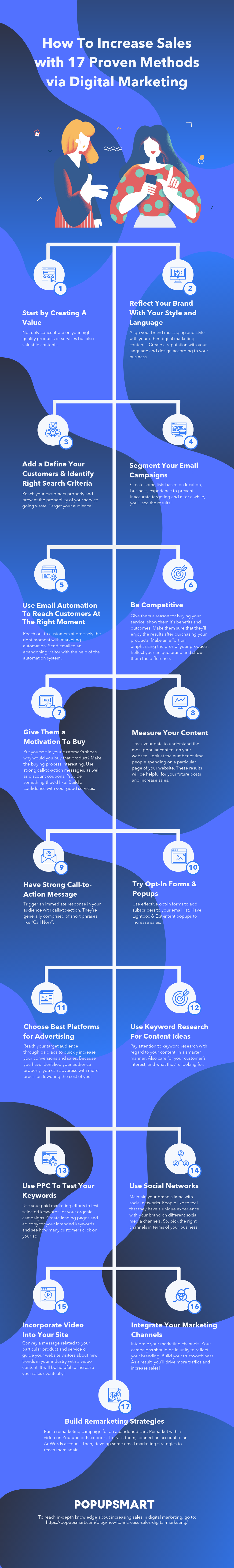 how-to-increase-sales-with-17-proven-methods-via-digital-marketing infographic representation