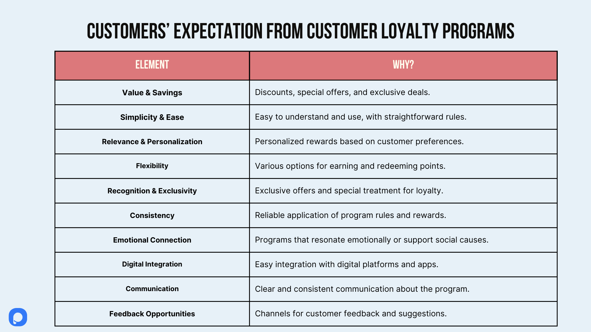 customer loyalty program expectations of customers