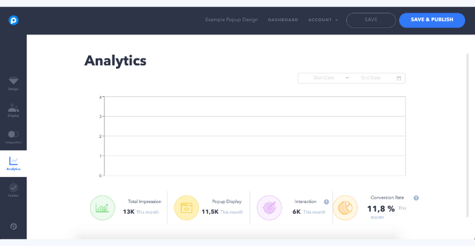 popupsmart's analytic section measure your popup's effectiveness