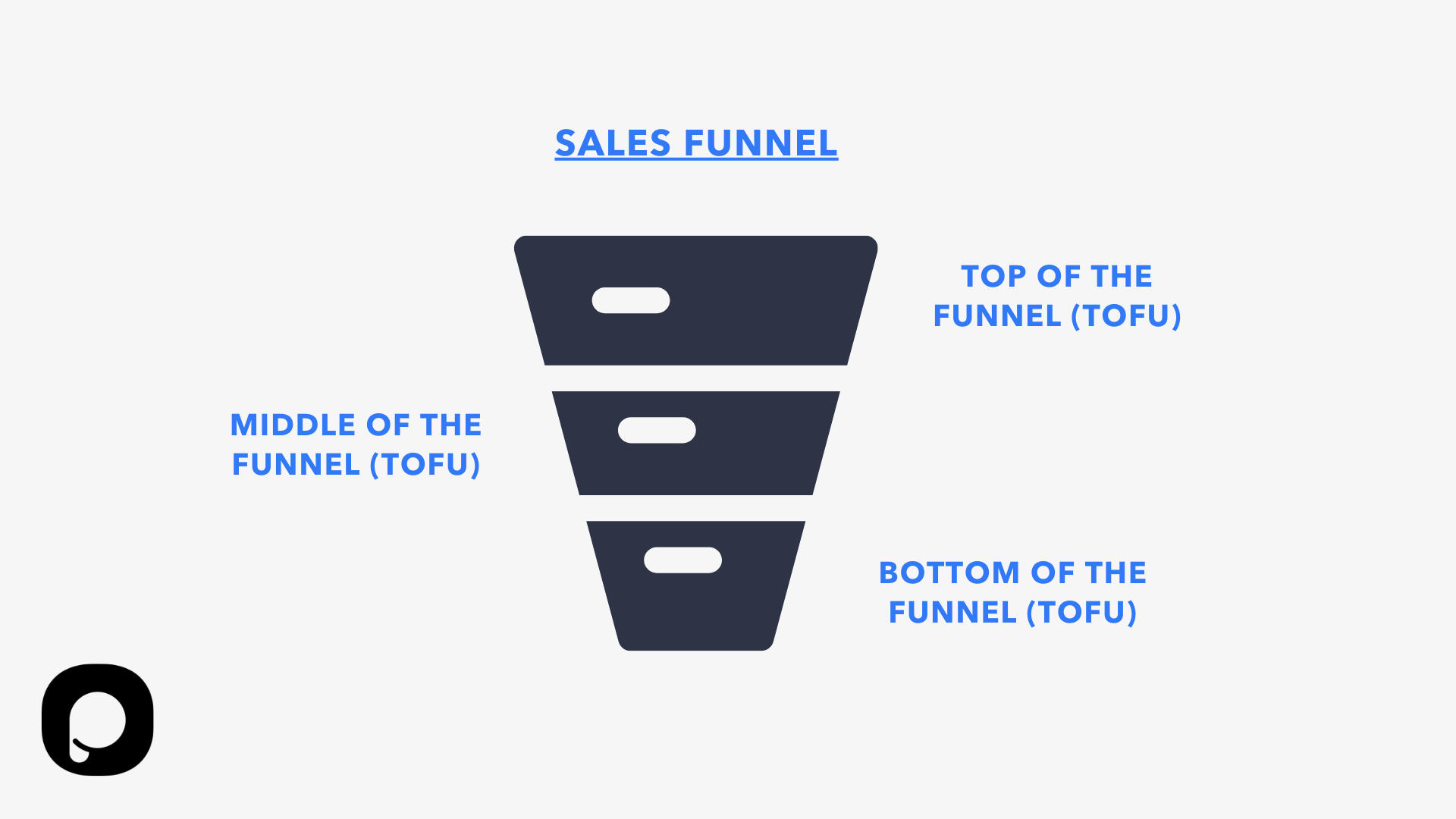 sales funnel