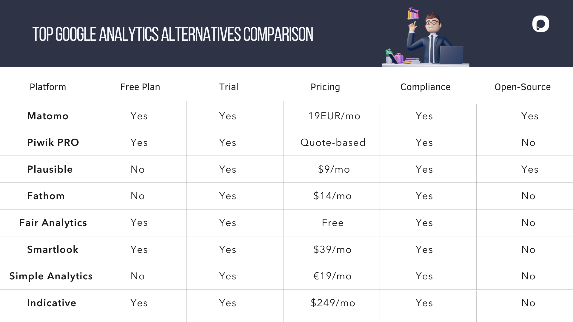 top google analytics alternatives comparison table