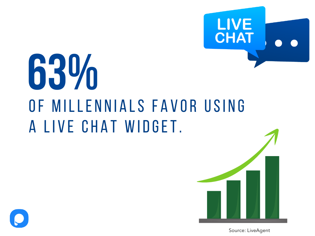 live chat widget that gives rates