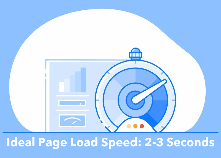 TIPS for Conversion Rate Optimization: Test Page Speed