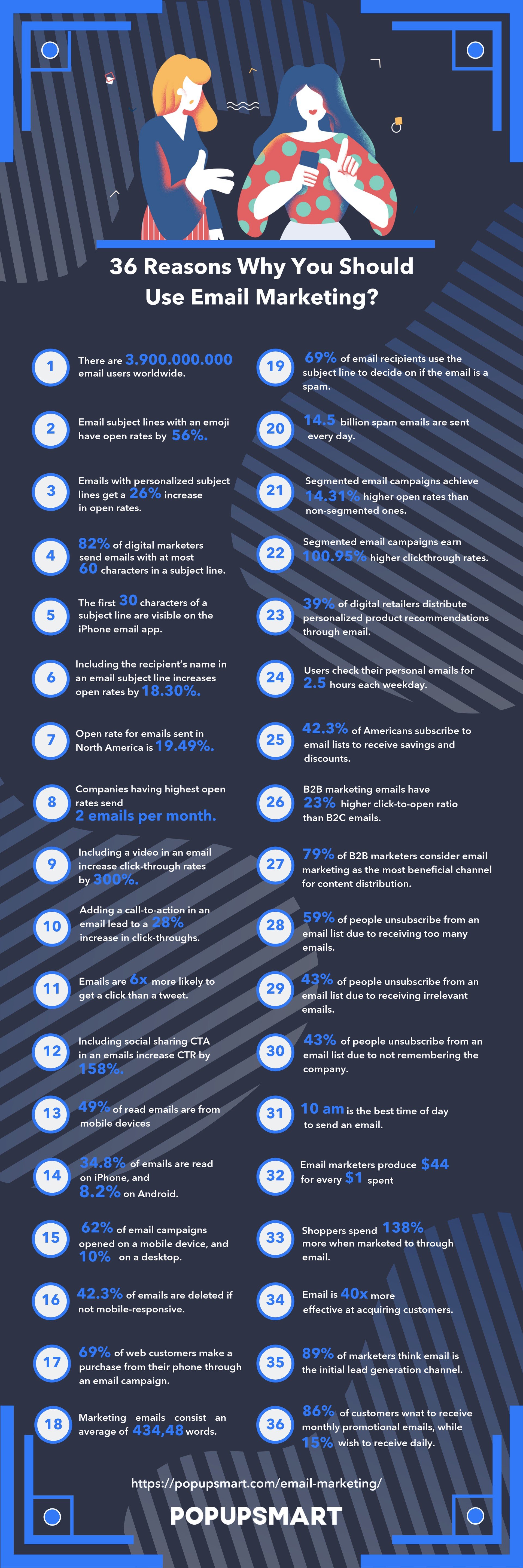 36 reasons why you should use email marketing infographic