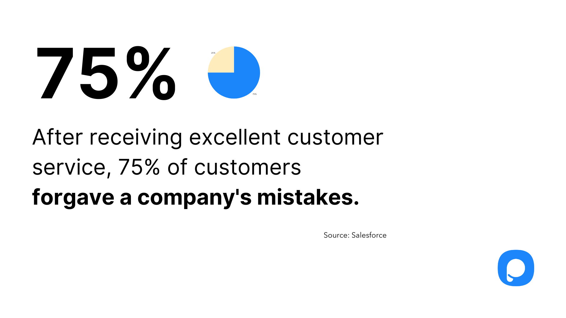 one of the benefits of delivering customer service statistics.