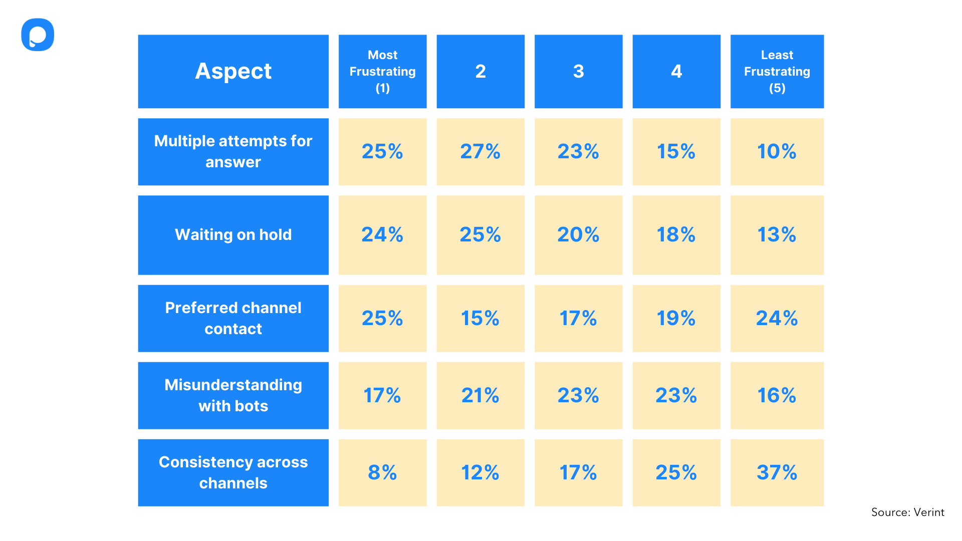 which cases considered as a bad experience statistics.