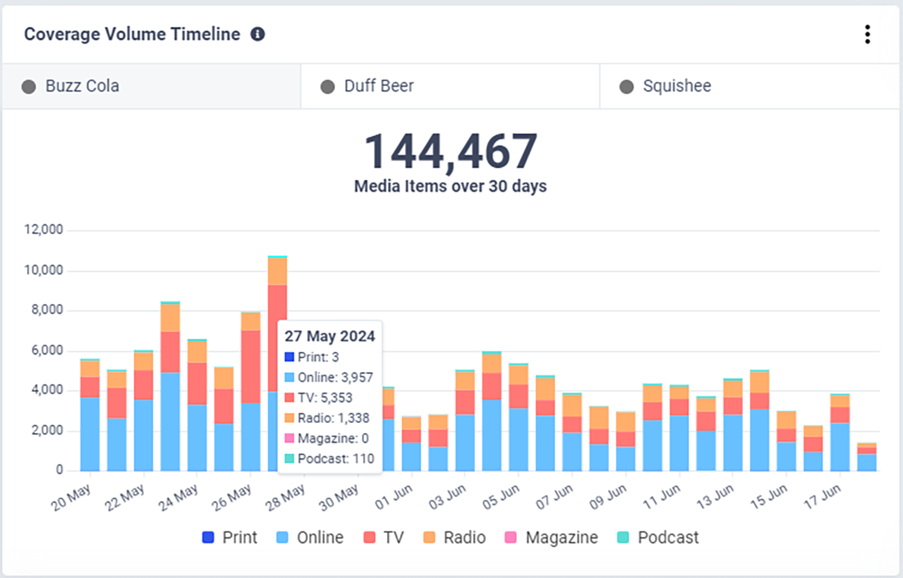 CisionOne earned media mentions