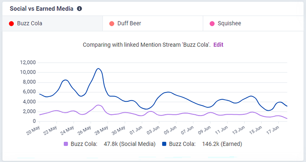 CisionOne social media mentions