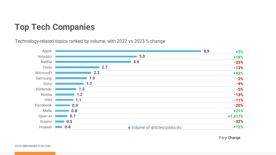 AI Trends Report Top Tech Companies