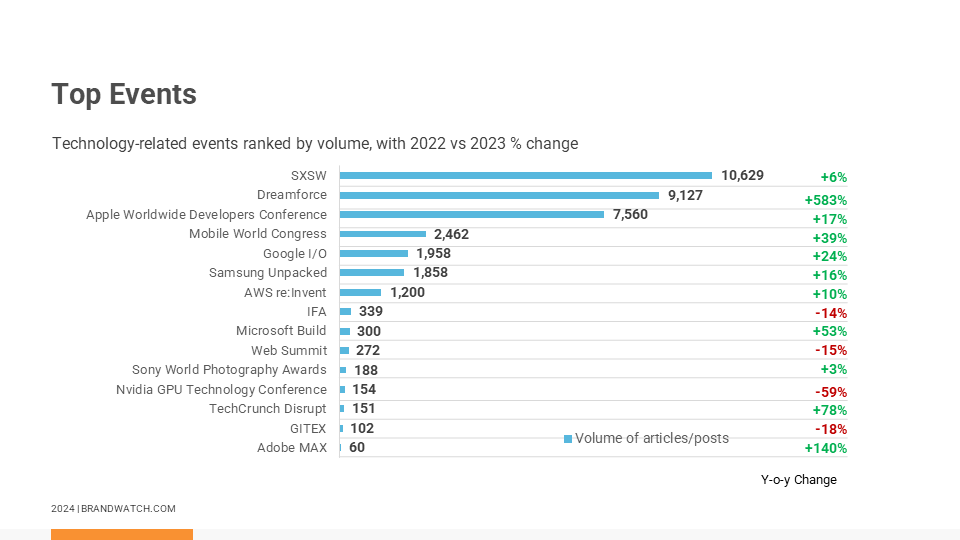 AI Trends Report Top Events