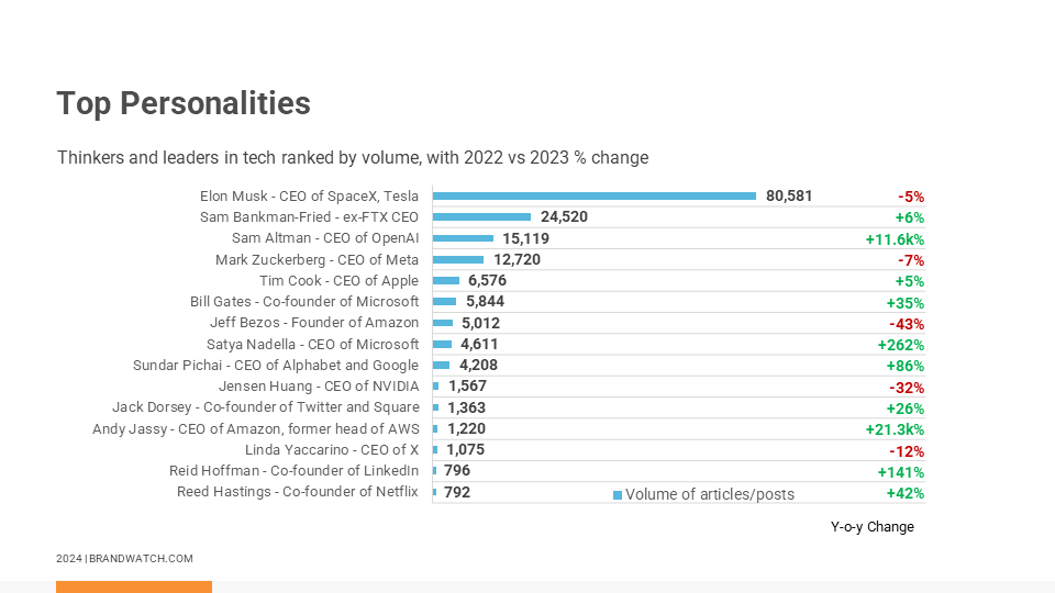 AI Trends Report Top Personalities