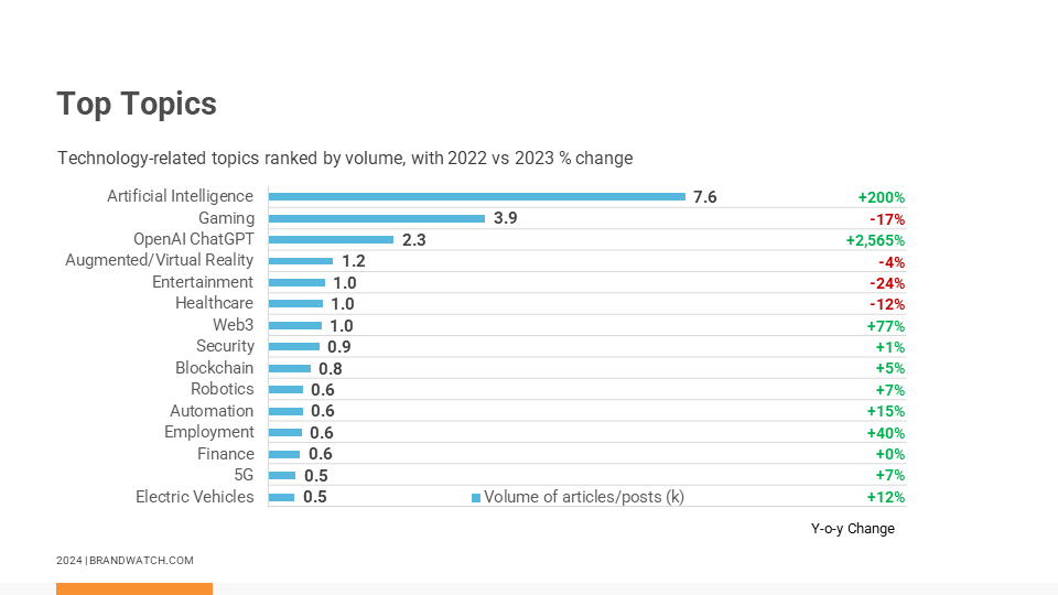 AI Trends Report Top Topics