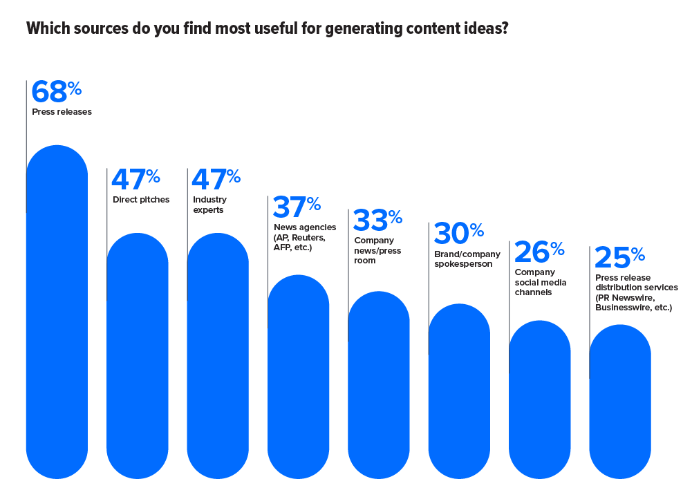 sources for generating ideas