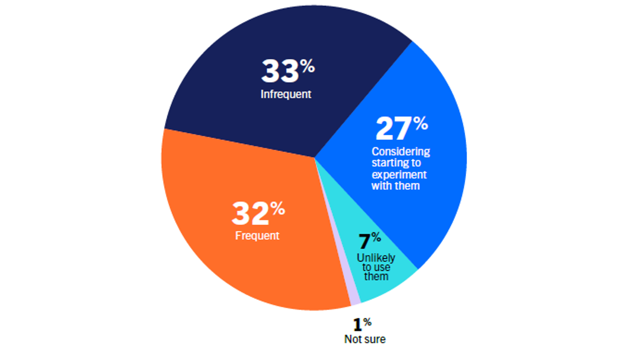 AI use in PR and comms